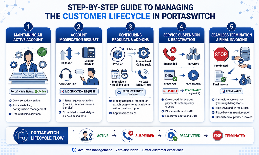 Managing The Customer Lifecycle 1786934197 341